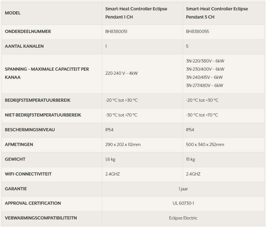 Bromic-Heating-Specificaties-Affinity-Eclipse Dimmer Control©www.breedex.com