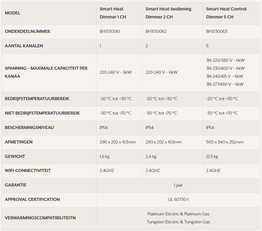 Bromic-heating-Specificaties-Affinity-Dimmers©www.breedex.com