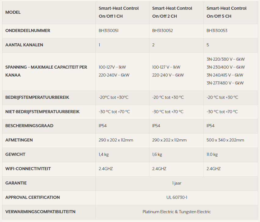 Specificaties-OnOff-1,2,5ch©www.breedex.com